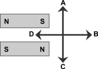 The figure below shows 2 bar magnets of the same size and the same strength. Which of the arrows labeled A to D correctly represents the direction of the magnetic field at a point located at the common origin of the arrows? (That point is at an equal distance from the two magnets.)