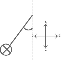 FIGURE 27-2 -A horizontal, long current-carrying wire is hanging from a vertical thread. The current is oriented into the plane of Fig. 27-2 shown above. A uniform magnetic field is applied and the wire is pulled away from the vertical. Which of the arrows labeled A to D correctly indicate the direction of the magnetic field?