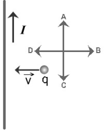 <strong>FIGURE 27-3   Fig. 27-3 shows a small positive charge q moving toward a long current-carrying wire. Which of the arrows labeled A to D correctly represents the direction of the magnetic force applied on the charge?</strong> A)A B)B C)C D)D E)The force points in a direction perpendicular to the plane of the figure. <div style=padding-top: 35px> 