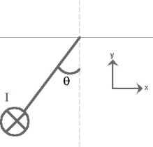 FIGURE 27-10 -A horizontal, long current-carrying wire is hanging from a vertical thread. The current is oriented into the plane of Fig. 27-10 shown above. A uniform magnetic field B = 0.4 T is applied along the negative y-axis and the wire is pulled and angle θ away from the vertical by a magnetic force. The wire has a length L = 80 cm, a mass m = 50 g and carries a current I = 0.3A. What is the value of the angle θ?