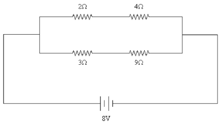 FIGURE 26-24 -Four resistors of values 2 Ω, 4 Ω, 3 Ω, and 9 Ω are connected across an 8-V DC source as shown in Fig. 26-24. What is the current through the 9-Ω resistor?