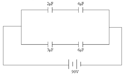 FIGURE 24-5 Four capacitors are connected across a 90-V DC source as shown in Fig. 24-5. (a) What is the charge on the 4.0-μF capacitor? (b) What is the charge on a 2.0-μF capacitor? (c) What is the charge on the 3.0-μF capacitor? (d) What is the voltage across the 6-μF capacitor?