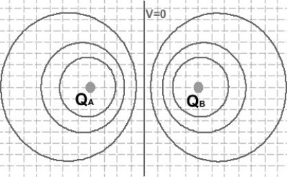 <strong>FIGURE 23-1 Fig. 23-1 shows equipotentials surrounding a pair of charges Q<sub>A</sub> and Q<sub>B</sub>. The value of the potential half-way between the charges is indicated. Which of the statements below applies to the charges?</strong> A)The two charges have the same sign and equal magnitudes. B)Nothing can be said about the charges. C)The two charges have the same sign but different magnitudes. D)The two charges have opposite signs and equal magnitudes. E)The two charges have opposite signs and different magnitudes.