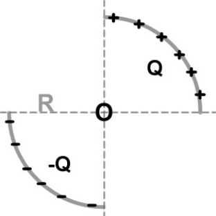 FIGURE 23-2 Fig. 23-2 shows two arcs of a circle on which charges +Q and -Q have been spread uniformly. What is the value of the electric potential at the center of the circle?