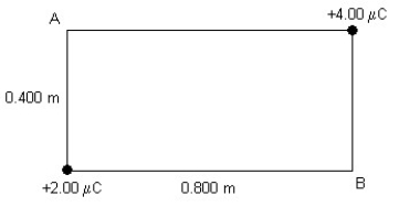 FIGURE 23-3 Two point charges of magnitude +4.00 μC and +2.00 μC are placed at the opposite corners of a rectangle as shown in Fig. 23-3. (a) What is the potential at point A due to these charges? (b) What is the potential at point B due to these charges? (c) What is the potential difference between points A and B?