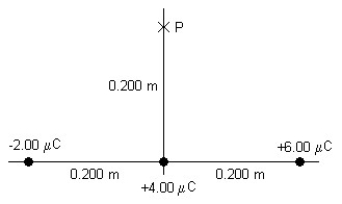 <strong>FIGURE 23-4 Three point charges of -2.00 μC, +4.00 μC, and +6.00 μC are placed along the x axis as shown in Fig. 23-4. What is the electrical potential at point P due to these charges?</strong> A)-307 × 10<sup>3</sup>V B)+307 × 10<sup>3</sup>V C)-154 × 10<sup>3</sup>V D)+154 × 10<sup>3</sup>V E)0 V