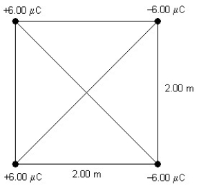 <strong>FIGURE 23-6 Four equal point charges of magnitude 6.00 μC and of varying signs are placed at the corners of a square 2.00 m on each side, as shown in Fig. 23-6. What is the electric potential at the center of this square due to these charges?</strong> A)76.4 kV B)0 V C)153 kV D)61.0 kV E)306 kV