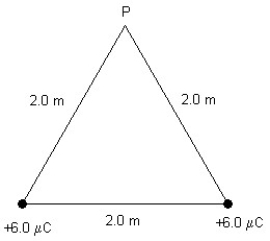 <strong>FIGURE 23-7 Two identical charges of magnitude 6.0 μC are placed at the corners of the base of an equilateral triangle, as shown in Fig. 23-7. What is the electric potential at the vertex, P, of the triangle due to these charges?</strong> A)54 kV B)108 V C)0 V D)90 kV E)27 kV