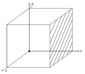 <strong>FIGURE 22-2   A uniform electric field with a magnitude of 6 × 10<sup>6</sup> N/C is applied to a cube of edge length 0.1 m as shown in Fig. 22-2. If the direction of the E-field is along the +x-axis, what is the electric flux passing through the shaded face of the cube?</strong> A)0.6 × 10<sup>4</sup> Nm<sup>2</sup>/C B)6 × 10<sup>4</sup> Nm<sup>2</sup>/C C)60 × 10<sup>4</sup> Nm<sup>2</sup>/C D)600 × 10<sup>4</sup> Nm<sup>2</sup>/C E)6000 × 10<sup>4</sup> Nm<sup>2</sup>/C <div style=padding-top: 35px> 