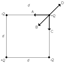 <strong>FIGURE 21-4 Four point charges of equal magnitude and varying signs are arranged on corners of the square of side d as shown in Fig. 21-4. Which of the arrows shown represents the net force acting on the charge at the upper right hand corner of the square?</strong> A)A B)B C)C D)D E)none of the above