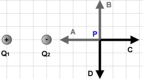 <strong>FIGURE 21-7 Two charges Q<sub>1</sub> and Q<sub>2</sub> of equal magnitudes and opposite signs are positioned as shown in Fig. 21-7. Which of the shown arrows represents correctly the electric field at point P?</strong> A)A B)B C)C D)D E)The field is equal to zero at point P.