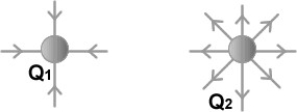 <strong>FIGURE 21-14 Fig. 21-14 shows electric field lines near two electric point charges. If Q<sub>1</sub> = -1 μC, what is the value of Q<sub>2</sub>?</strong> A)-1 μC B)0 C)+1 μC D)+2 μC E)-2 μC