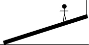 FIGURE 12-5 A 20.0-kg uniform plank is supported by the floor at one end and by a vertical rope at the other as shown in Fig. 12-5. A 50.0-kg mass person stands on the plank a distance three-fourths of the length plank from the end on the floor. (a) What is the tension in the rope? (b) What is the magnitude of the force of floor on the plank?