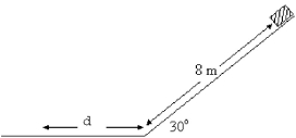 FIGURE 8-6 An object was a mass of 10.0 kg is at rest at the top of a frictionless inclined plane of length 8.00 m and an angle of inclination 30.0° with the horizontal. The object is released from this position and it stops at a distance d from the bottom of the inclined plane along a horizontal surface, as shown in Fig. 8-6. The coefficient of kinetic friction for the horizontal surface of 0.400. (a) What is the kinetic energy of the object at the bottom of the inclined plane? (b) What is the speed of the object at the bottom of the inclined plane? (c) At what horizontal distance from the bottom of the inclined plane will this object stop?