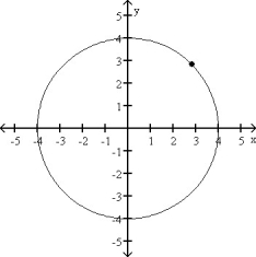 <strong>FIGURE 5-2 Fig. 5-2 indicates the current position of an object traveling at constant speed clockwise around the circle. Which arrow best represent the direction of the current acceleration of the object?</strong> A) B) C) D) E)