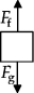 <strong>Which of the following free-body diagrams best represent the free-body diagram, with correct relative force magnitudes, of a person in an elevator that is traveling upward with a constant velocity? F<sub>f </sub>is the force of the floor on the person and F<sub>g </sub>is the force of gravity on the person.</strong> A) B) C) D) E)