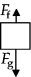 <strong>Which of the following free-body diagrams best represent the free-body diagram, with correct relative force magnitudes, of a person in an elevator that is traveling upward with a constant velocity? F<sub>f </sub>is the force of the floor on the person and F<sub>g </sub>is the force of gravity on the person.</strong> A) B) C) D) E)