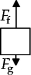 <strong>Which of the following free-body diagrams best represent the free-body diagram, with correct relative force magnitudes, of a person in an elevator that is traveling upward with a constant velocity? F<sub>f </sub>is the force of the floor on the person and F<sub>g </sub>is the force of gravity on the person.</strong> A) B) C) D) E)