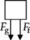 <strong>Which of the following free-body diagrams best represent the free-body diagram, with correct relative force magnitudes, of a person in an elevator that is traveling upward with a downward acceleration less than g? F<sub>f </sub>is the force of the floor on the person and F<sub>g </sub>is the force of gravity on the person.</strong> A) B) C) D) E)