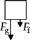 <strong>Which of the following free-body diagrams best represent the free-body diagram, with correct relative force magnitudes, of a person in an elevator that is traveling upward with a downward acceleration less than g? F<sub>f </sub>is the force of the floor on the person and F<sub>g </sub>is the force of gravity on the person.</strong> A) B) C) D) E)