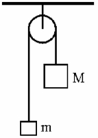 FIGURE 4-6 In the Atwood machine shown in Fig. 4-6, if M = 0.60 kg and m = 0.40 kg. Ignore friction and the mass of the pulley. (a) Draw free-body diagrams for mass M and mass m. (b) Calculate the magnitude of the acceleration of the system. (c) Calculate the tension in the string.