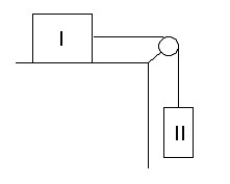 FIGURE 4-7 Two boxes are connected by a cord running over a pulley as shown in Fig. 4-7. Box I of mass 8.0 kg rest on the top of the table; the coefficient of kinetic friction between box I and the table is 0.10. Box II has a mass of 15.0 kg. (a) Draw the free-body diagrams for the two boxes, identifying all of the forces acting on each of the masses. (b) Calculate the acceleration of the system. (c) Calculate the tension in the cord.