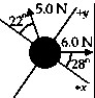 <strong>FIGURE 4-11 The free-body diagram of an 8.00 kg object is shown in Fig. 4-11. What is Newton's Second Law for this object?</strong> A)(6.0 N sin 28° - 5.0 N sin 22°) + (6.0 N cos 28° + 5.0 N cos 22°) = (8.00 kg) B)(6.0 N cos 28° + 5.0 N cos 22°) + (6.0 N sin 28° + 5.0 N sin 22°) = (8.00 kg) C)(6.0 N cos 28° - 5.0 N sin 22°) + (6.0 N sin 28° + 5.0 N cos 22°) = (8.00 kg) D)(6.0 N cos 28° - 5.0 N cos 22°) + (6.0 N sin 28° + 5.0 N sin 22°) = (8.00 kg) E)(6.0 N cos 28° + 5.0 N sin 22°) + (6.0 N sin 28° - 5.0 N cos 22°) = (8.00 kg)