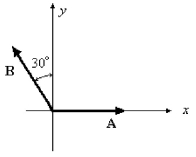 FIGURE 3-1 -Refer to Fig. 3-1. The components of vectors and are