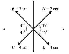 FIGURE 3-5 -Refer to Fig. 3-5. The components of the sum of these vectors are given by