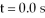 <strong>FIGURE 2-10 Fig. 2-10 shows the position of an object as a function of time. What is the displacement of the object between time and time t = 9.0 s?</strong> A)3.0 m B)19.5 m C)5.0 m D)1.0 m E)-1.0 m