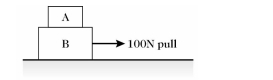 <strong>Choose the one alternative that best completes the statement or answers the question. Two blocks, A and B, are being pulled to the right along a horizontal surface by a horizontal 100-N pull, as shown in the figure. Both of them are moving together at a constant velocity of 2.0 m/s to The right, and both weigh the same. Which of the figures below shows a correct free-body diagram of the horizontal forces acting on The upper block, A? </strong> A) B) (No horizontal forces act on A .) C) A \longrightarrow 50 \mathrm {~N} D) \mathrm{A} \longrightarrow 100 \mathrm{~N} E)
