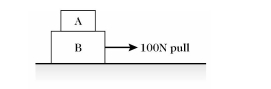 <strong>Choose the one alternative that best completes the statement or answers the question. Two blocks, A and B, are being pulled to the right along a horizontal surface by a horizontal 100-N pull, as shown in the figure. Both of them are moving together at a constant velocity of 2.0 m/s to The right, and both weigh the same. Which of the figures below shows a correct free-body diagram of the horizontal forces acting on The lower block, B? </strong> A) B) C) D) E) None of these diagrams is correct.