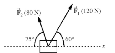 Write the word or phrase that best completes each statement or answers the question. Two forces are acting on an object as shown in the figure. Assume that all the quantities shown are accurate to three significant figures. (a) What is the magnitude of the resultant force on the object? (b) What is the direction of the resultant force?
