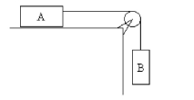 In the figure, block A has a mass of 3.00 kg. It rests on a smooth horizontal table and is connected by a very light horizontal string over an ideal pulley to block B, which has a mass of 2.00 kg. When Block B is gently released from rest, how long does it take block B to travel 80.0 cm?