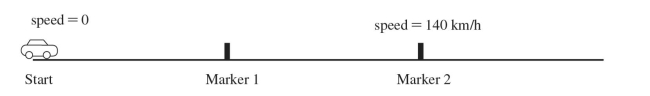 A racing car accelerates uniformly from rest along a straight track. This track has markers spaced at equal distances along it from the start, as shown in the figure. The car reaches a speed of 140 Km/h as it passes marker 2.   Where on the track was the car when it was traveling at half this speed, that is at 70 km/h?