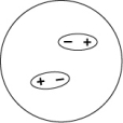 <strong>Which of the following representations best shows the formation of an instantaneous dipole moment between two nonpolar molecules?</strong> A) B) C) D)