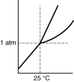 <strong>Which of the following substances is a solid at 25°C and 1 atm?</strong> A) B) C) D)