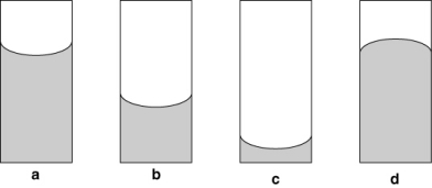 <strong>In which of the following diagrams are the cohesive interactions between molecules in the liquid greater than the adhesive forces between the liquid and the walls of the tube? </strong> A) a B) b C) c D) d