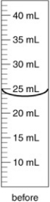 <strong>An irregularly shaped metal object with a mass of 25.43 g was placed in a graduated cylinder with water. The before and after volumes are shown below. What is the density of the metal? </strong> A) 2.8 g/cm<sup>3</sup> B) 2.906 g/cm<sup>3</sup> C) 0.782 g/cm<sup>3</sup> D) 0.344 g/cm<sup>3</sup> E) 2.734 g/cm<sup>3</sup>
