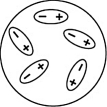 <strong>Which of the following diagrams best shows a set of polar molecules interacting through dipole-dipole interactions?</strong> A) B) C) D)