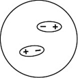 <strong>Which of the following representations best shows the formation of an instantaneous dipole moment between two nonpolar molecules?</strong> A) B) C) D)