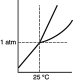 <strong>Which of the following substances is a solid at 25°C and 1 atm?</strong> A) B) C) D)