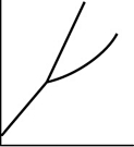 <strong>Which of the following substances has a solid whose freezing point will decrease with increasing pressure?</strong> A) B) C) D)