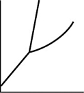 <strong>Which of the following substances has a solid whose freezing point will decrease with increasing pressure?</strong> A) B) C) D)