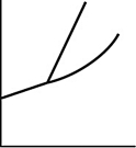 <strong>Which of the following substances has a solid whose freezing point will decrease with increasing pressure?</strong> A) B) C) D)