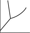 <strong>Which of the following substances has a solid whose freezing point will decrease with increasing pressure?</strong> A) B) C) D)