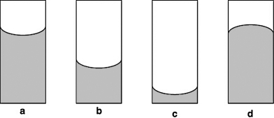 In which of the following diagrams are the cohesive interactions between molecules in the liquid greater than the adhesive forces between the liquid and the walls of the tube?