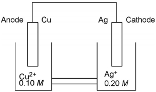 <strong>Which cell diagram is correct for this electrochemical cell? </strong> A)Ag(s)|Ag<font face=symbol><sup></sup></font>(aq) (0.20 M )||Cu(s)|Cu<sup>2</sup><font face=symbol><sup></sup></font>(aq) (0.10 M ) B)Ag(s)|Cu<sup>2</sup><font face=symbol><sup></sup></font>(aq) (0.10 M )||Ag<font face=symbol><sup></sup></font>(aq) (0.20 M )|Cu(s) C)Ag<font face=symbol><sup></sup></font>(aq) (0.20 M )|Ag(s)||Cu<sup>2</sup><font face=symbol><sup></sup></font>(aq) (0.10 M )|Cu(s) D)Cu(s)|Cu<sup>2</sup><font face=symbol><sup></sup></font>(aq) (0.10 M )||Ag<font face=symbol><sup></sup></font>(aq) (0.20 M )|Ag(s) E)Cu(s)|Cu<sup>2</sup><font face=symbol><sup></sup></font>(aq) (0.10 M )||Ag(s)| Ag<font face=symbol><sup></sup></font>(aq) (0.20 M )