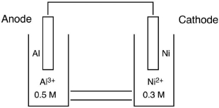 <strong>Which cell diagram is correct for the following electrochemical cell? </strong> A)Al(s)|Al<sup>3</sup><font face=symbol><sup></sup></font>(aq) (0.50 M )||Ni(s)| Ni<sup>2</sup><font face=symbol><sup></sup></font>(aq) (0.30 M ) B)Ni(s)|Al<sup>3</sup><font face=symbol><sup></sup></font>(aq) (0.50 M )|Ni<sup>2</sup><font face=symbol><sup></sup></font>(aq) (0.30 M )|Al(s) C)Al(s)|Al<sup>3</sup><font face=symbol><sup></sup></font>(aq) (0.50 M )||Ni<sup>2</sup><font face=symbol><sup></sup></font>(aq) (0.30 M )|Ni(s) D)Ni<sup>2</sup><font face=symbol><sup></sup></font>(aq) (0.30 M )|Ni(s)||Al<sup>3</sup><font face=symbol><sup></sup></font>(aq) (0.50 M )|Al(s) E)Ni(s)|Ni<sup>2</sup><font face=symbol><sup></sup></font>(aq) (0.30 M )||Al(s)|Al<sup>3</sup><font face=symbol><sup></sup></font>(aq) (0.50 M )