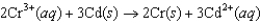<strong>Consider the following standard reduction potentials. Reduction Half-Reaction (volts) <font face=symbol></font> 0.74 <font face=symbol></font> 0.40 <font face=symbol></font> 0.23 Which reaction A-D will proceed spontaneously as written from left to right?</strong> A) B) C) D) E)None of these will proceed spontaneously.